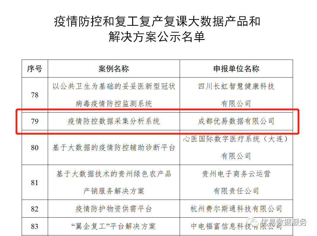 重磅！优易数据入选工信部疫情防控优秀大数据产品和解决方案